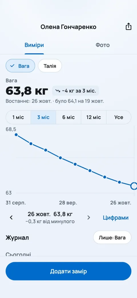 Wykres wagi klientki z trzech miesięcy