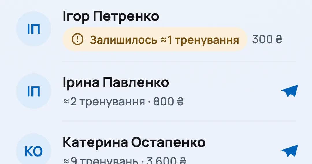 Список клієнтів: в Ігоря залишилось приблизно одне тренування, в Ірини два
