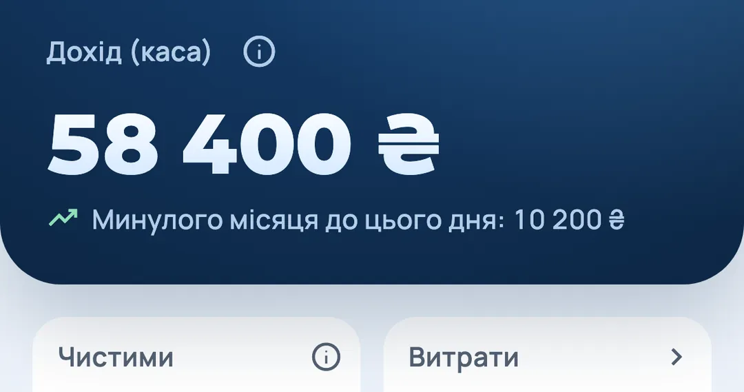 Фінанси за жовтень: дохід 58 400 гривень