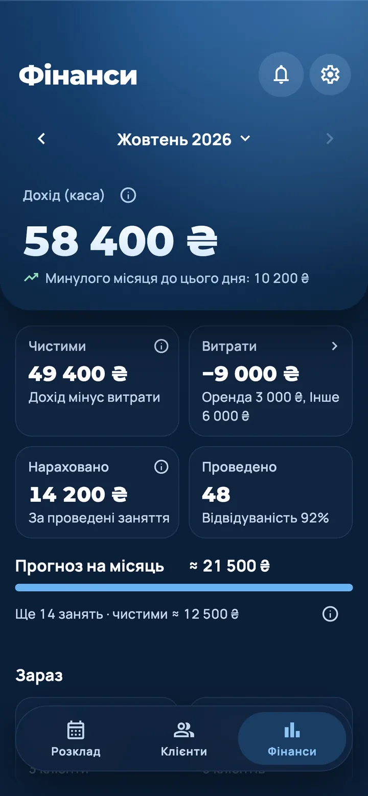 Екран «Фінанси»: дохід за жовтень 58 400 гривень, чистими 49 400